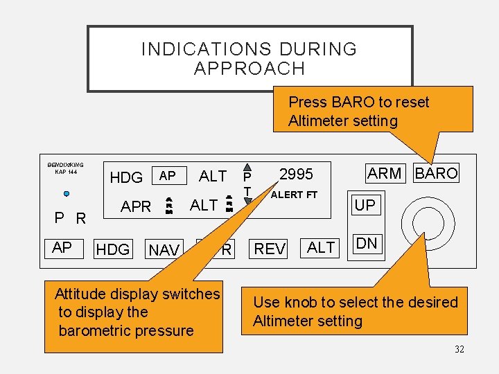 INDICATIONS DURING APPROACH Press BARO to reset Altimeter setting BENDIX/KING KAP 144 P R