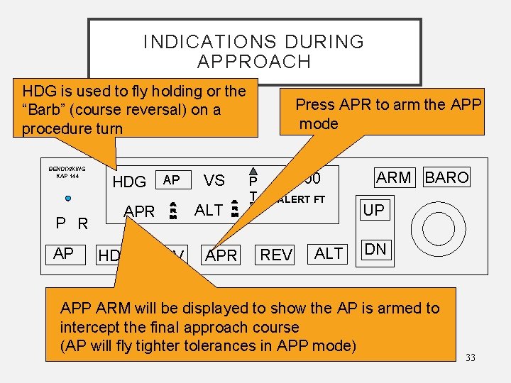 INDICATIONS DURING APPROACH HDG is used to fly holding or the “Barb” (course reversal)