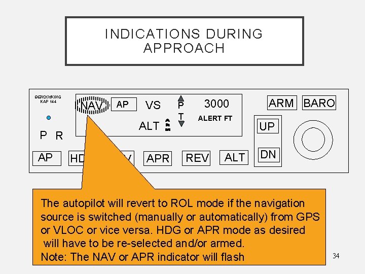 INDICATIONS DURING APPROACH BENDIX/KING KAP 144 NAV AP ALT P R AP VS HDG