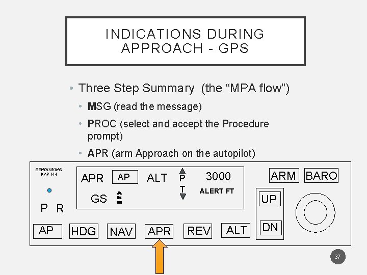 INDICATIONS DURING APPROACH - GPS • Three Step Summary (the “MPA flow”) • MSG