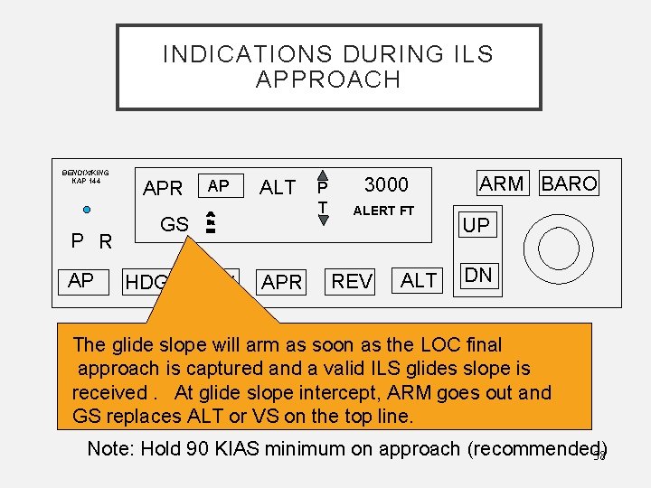 INDICATIONS DURING ILS APPROACH BENDIX/KING KAP 144 P R AP APR AP ALT GS