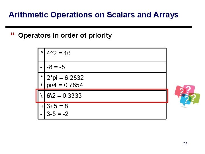 Arithmetic Operations on Scalars and Arrays } Operators in order of priority ^ 4^2 Arithmetic Operations on Scalars and Arrays } Operators in order of priority ^ 4^2