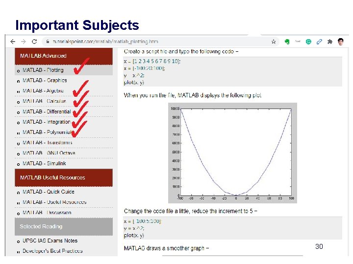 Important Subjects 30 Important Subjects 30