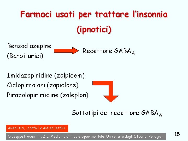 Farmaci usati per trattare l’insonnia (ipnotici) Benzodiazepine Recettore GABAA (Barbiturici) Imidazopiridine (zolpidem) Ciclopirroloni (zopiclone)