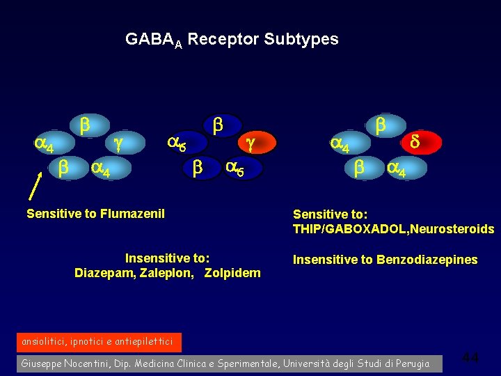 GABAA Receptor Subtypes Sensitive to Flumazenil Insensitive to: Diazepam, Zaleplon, Zolpidem Sensitive to: THIP/GABOXADOL,