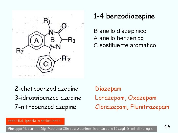 1 -4 benzodiazepine B anello diazepinico A anello benzenico C sostituente aromatico 2 -chetobenzodiazepine