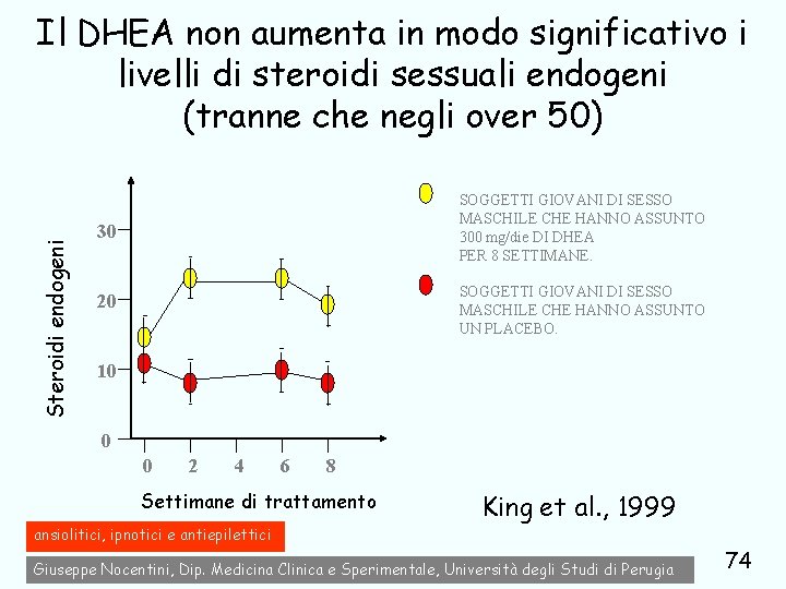 Steroidi endogeni Il DHEA non aumenta in modo significativo i livelli di steroidi sessuali