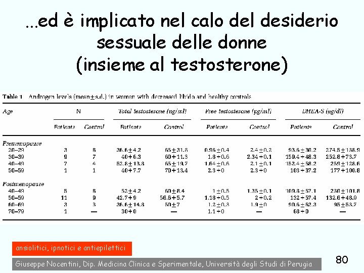 . . . ed è implicato nel calo del desiderio sessuale delle donne (insieme