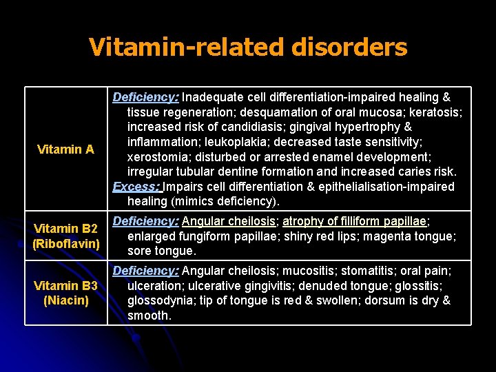 Vitamin-related disorders Vitamin A Deficiency: Inadequate cell differentiation-impaired healing & tissue regeneration; desquamation of