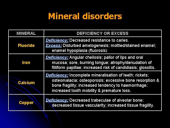 Mineral disorders MINERAL DEFICIENCY OR EXCESS Fluoride Deficiency: Decreased resistance to caries. Excess: Disturbed
