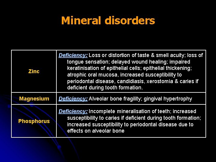 Mineral disorders Zinc Deficiency: Loss or distortion of taste & smell acuity; loss of