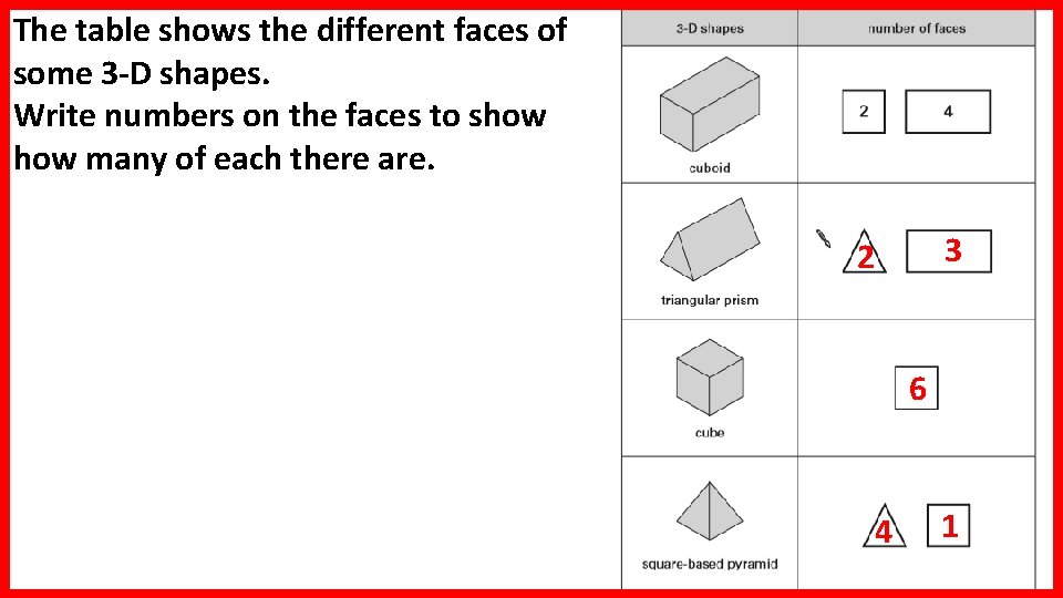 The table shows the different faces of some 3 -D shapes. Write numbers on The table shows the different faces of some 3 -D shapes. Write numbers on