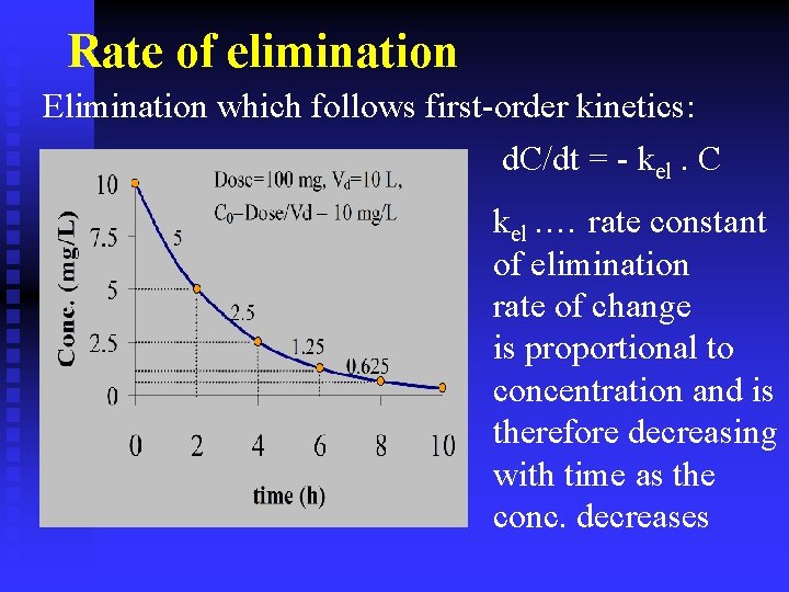Rate of elimination Elimination which follows first-order kinetics: d. C/dt = - kel. C