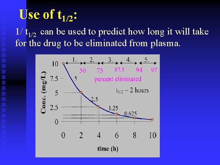 Use of t 1/2: 1/ t 1/2 can be used to predict how long