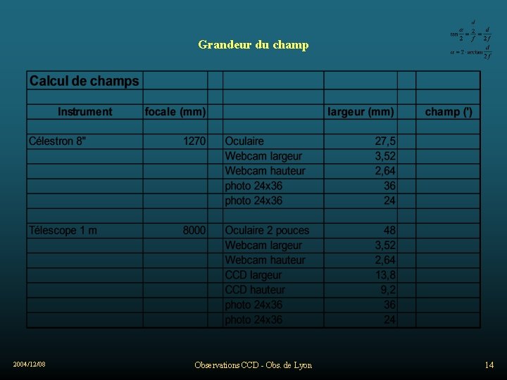 Grandeur du champ 2004/12/08 Observations CCD - Obs. de Lyon 14 