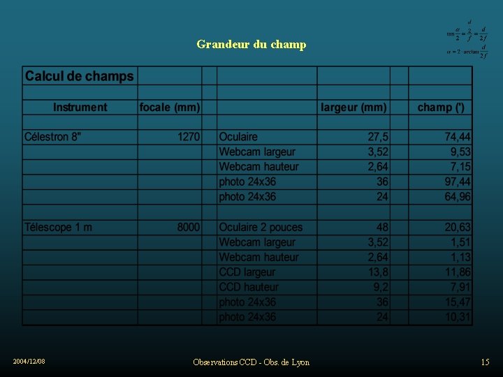 Grandeur du champ 2004/12/08 Observations CCD - Obs. de Lyon 15 