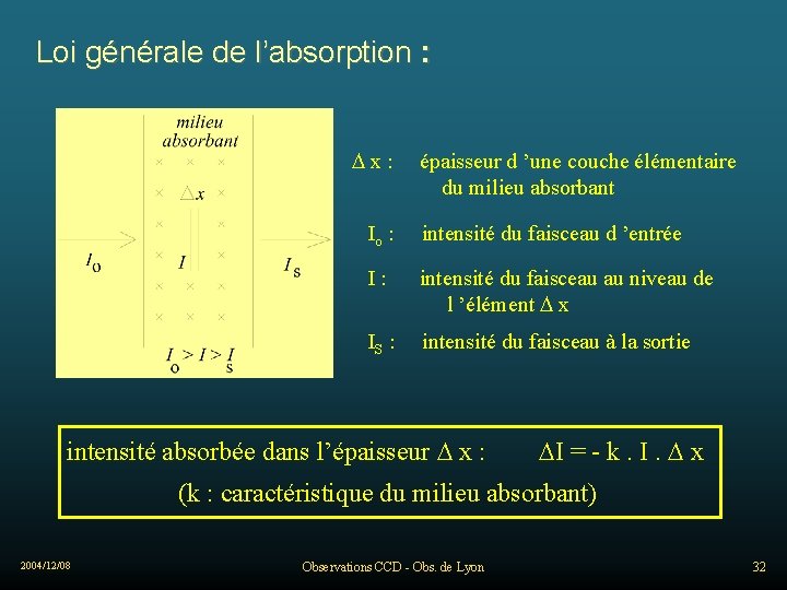 Loi générale de l’absorption : x: épaisseur d ’une couche élémentaire du milieu absorbant