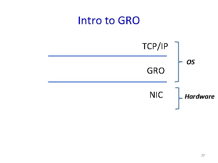 Intro to GRO TCP/IP GRO NIC OS Hardware 27 