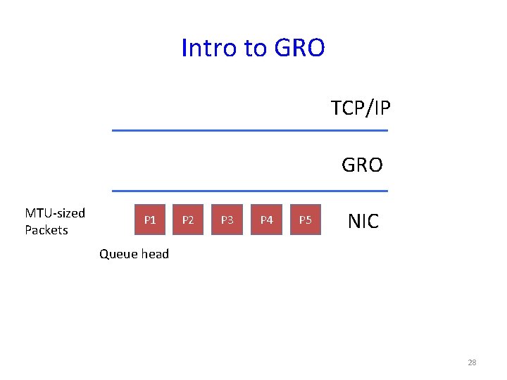 Intro to GRO TCP/IP GRO MTU-sized Packets P 1 P 2 P 3 P