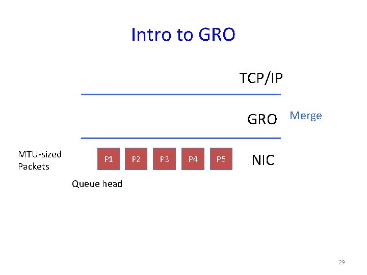 Intro to GRO TCP/IP GRO MTU-sized Packets P 1 P 2 P 3 P