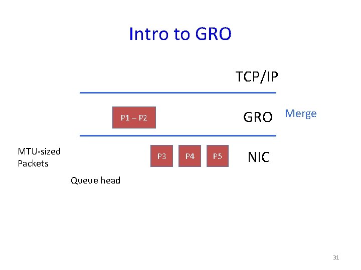 Intro to GRO TCP/IP GRO P 1 – P 2 MTU-sized Packets P 3