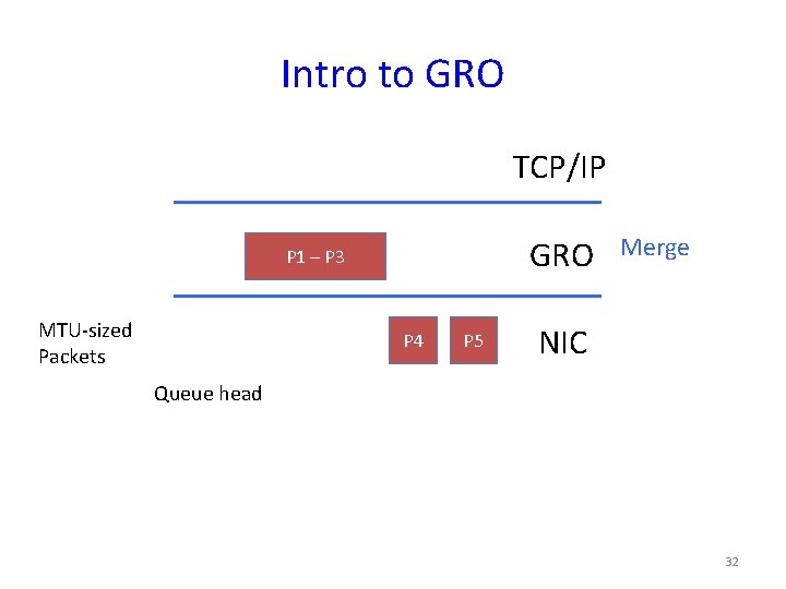 Intro to GRO TCP/IP GRO P 1 – P 3 MTU-sized Packets P 4