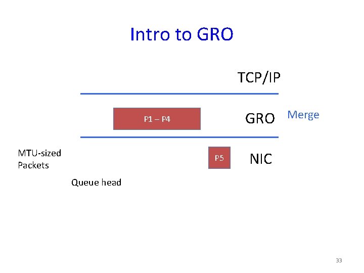 Intro to GRO TCP/IP GRO P 1 – P 4 MTU-sized Packets P 5
