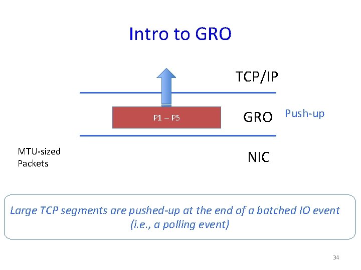 Intro to GRO TCP/IP P 1 – P 5 MTU-sized Packets GRO Push-up NIC