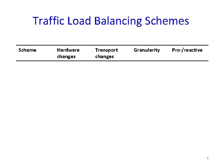 Traffic Load Balancing Schemes Scheme Hardware changes Transport changes Granularity Pro-/reactive 4 