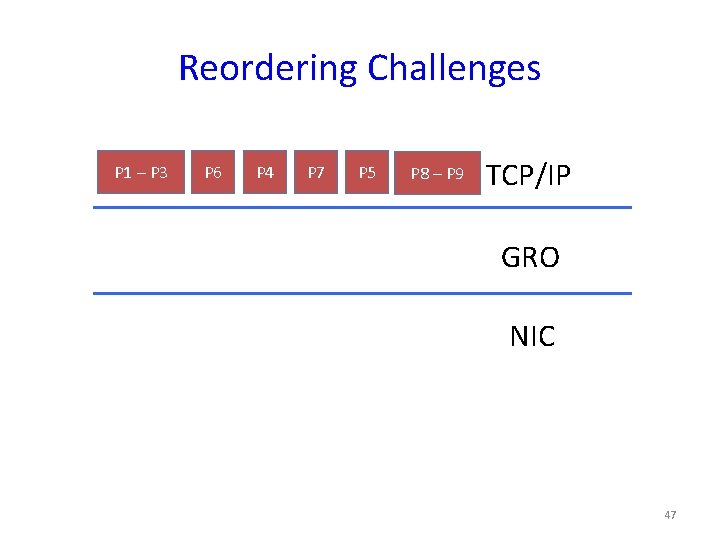 Reordering Challenges P 1 – P 3 P 6 P 4 P 7 P