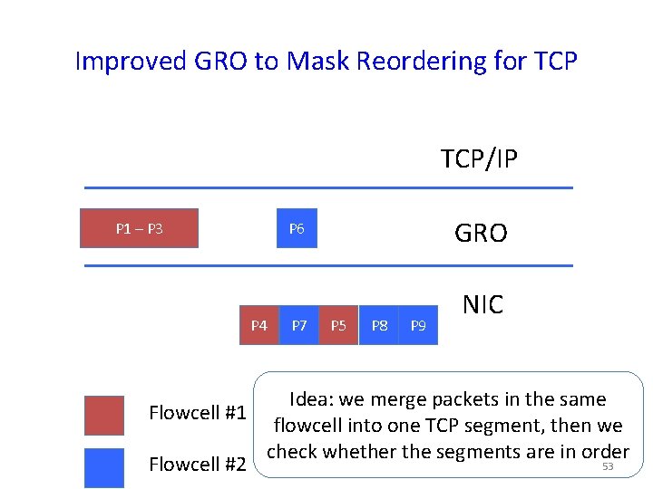 Improved GRO to Mask Reordering for TCP/IP P 1 – P 3 P 4