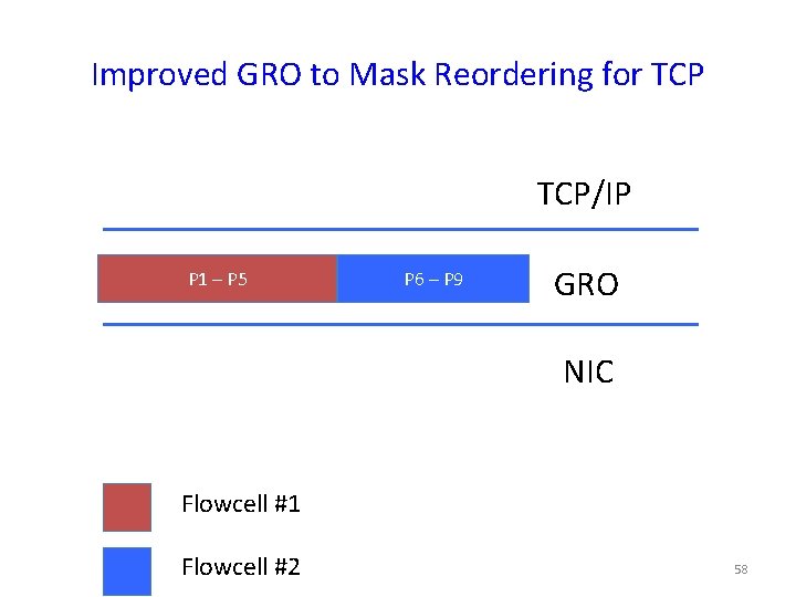 Improved GRO to Mask Reordering for TCP/IP P 1 – P 5 P 6