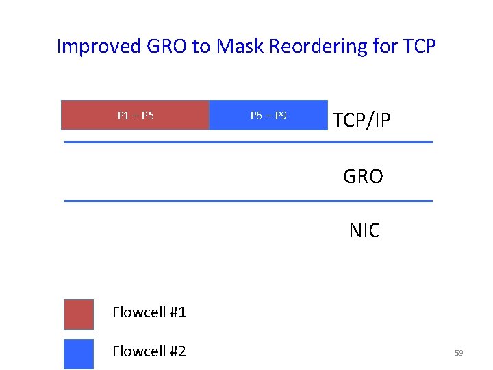 Improved GRO to Mask Reordering for TCP P 1 – P 5 P 6