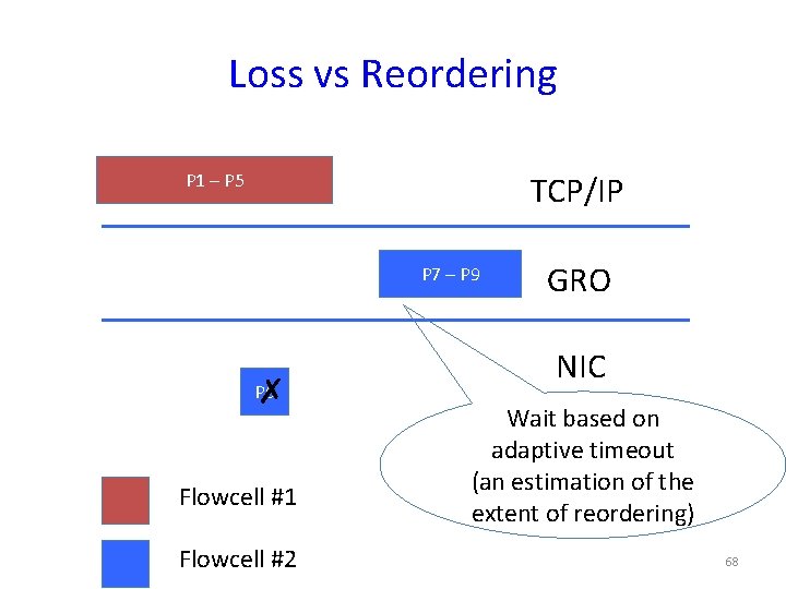 Loss vs Reordering P 1 – P 5 TCP/IP P 7 – P 9