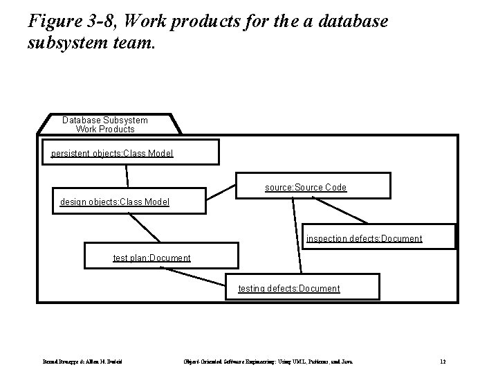 Figure 3 -8, Work products for the a database subsystem team. Database Subsystem Work Figure 3 -8, Work products for the a database subsystem team. Database Subsystem Work