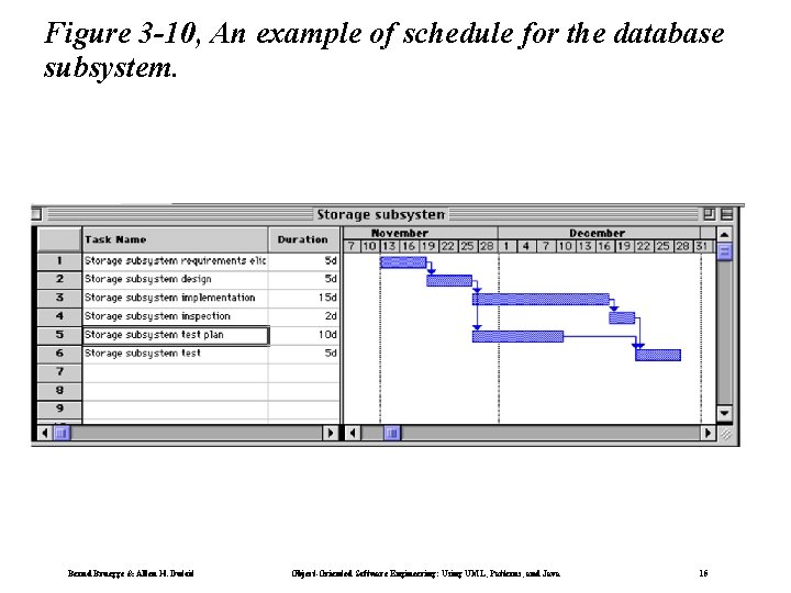 Figure 3 -10, An example of schedule for the database subsystem. Bernd Bruegge & Figure 3 -10, An example of schedule for the database subsystem. Bernd Bruegge &