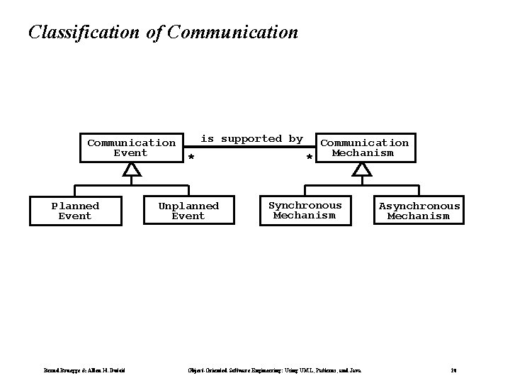 Classification of Communication Event Planned Event Bernd Bruegge & Allen H. Dutoit is supported Classification of Communication Event Planned Event Bernd Bruegge & Allen H. Dutoit is supported