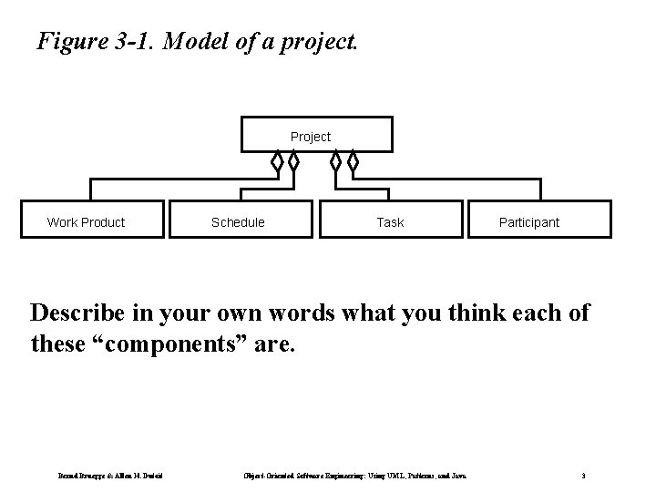 Figure 3 -1. Model of a project. Project Work Product Schedule Task Participant Describe Figure 3 -1. Model of a project. Project Work Product Schedule Task Participant Describe