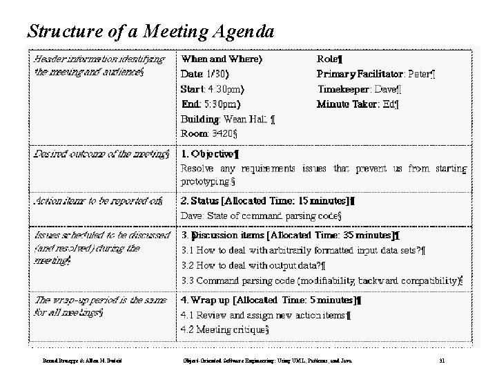 Structure of a Meeting Agenda Bernd Bruegge & Allen H. Dutoit Object-Oriented Software Engineering: Structure of a Meeting Agenda Bernd Bruegge & Allen H. Dutoit Object-Oriented Software Engineering: