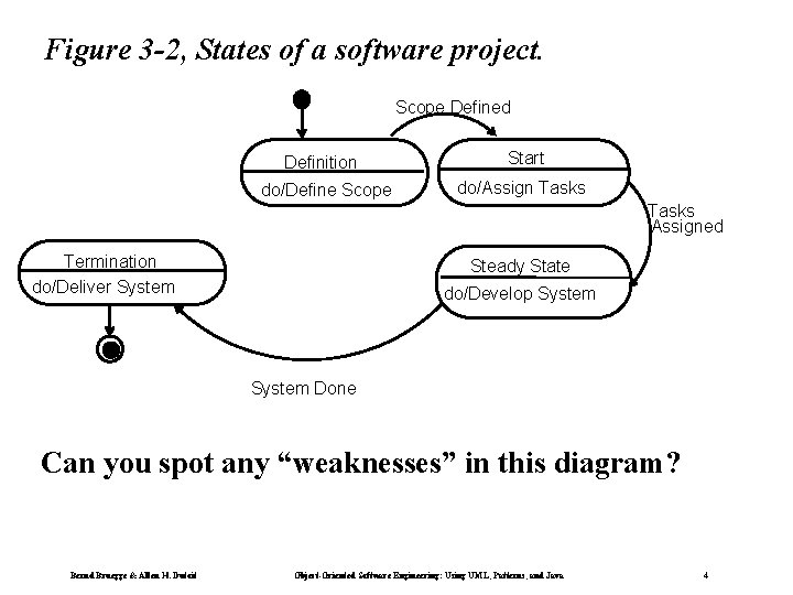 Figure 3 -2, States of a software project. Scope Defined Definition do/Define Scope Start Figure 3 -2, States of a software project. Scope Defined Definition do/Define Scope Start