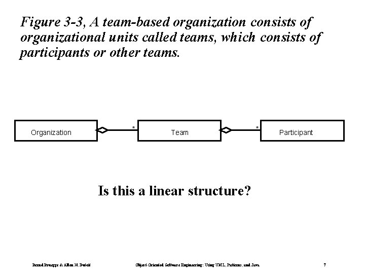 Figure 3 -3, A team-based organization consists of organizational units called teams, which consists Figure 3 -3, A team-based organization consists of organizational units called teams, which consists