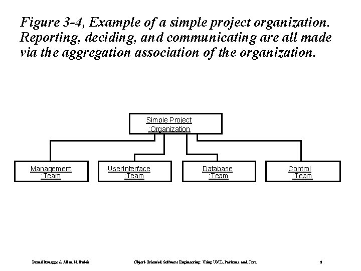Figure 3 -4, Example of a simple project organization. Reporting, deciding, and communicating are Figure 3 -4, Example of a simple project organization. Reporting, deciding, and communicating are