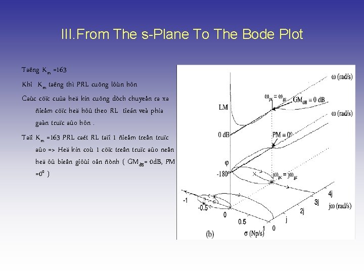 III. From The s-Plane To The Bode Plot Taêng Km =163 Khi Km taêng