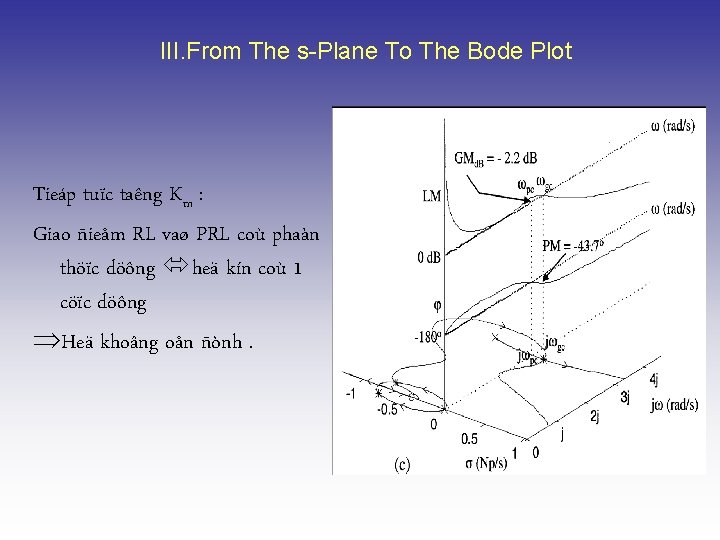 III. From The s-Plane To The Bode Plot Tieáp tuïc taêng Km : Giao