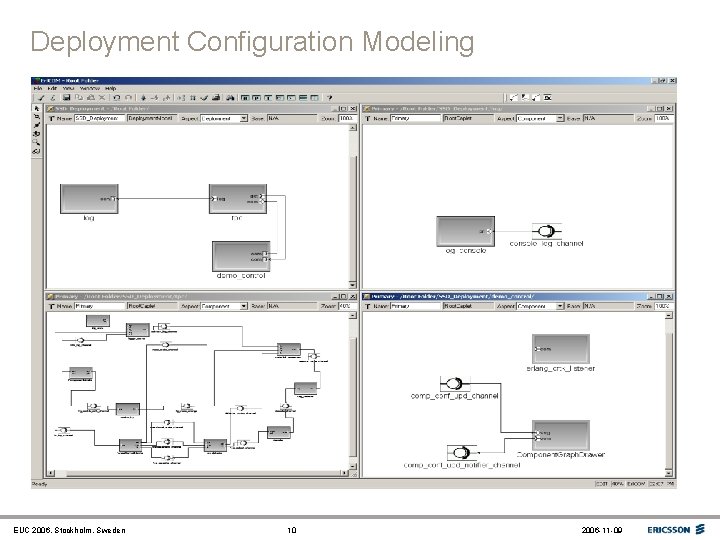 Deployment Configuration Modeling EUC 2006, Stockholm, Sweden 10 2006 -11 -09 