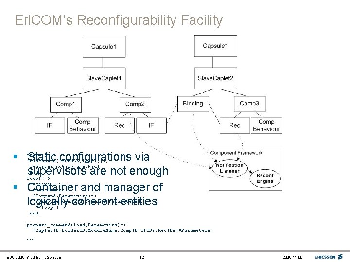 Erl. COM’s Reconfigurability Facility § start()-> Static configurations via Pid=spawn(? MODULE, loop, []), register(notify_gme,