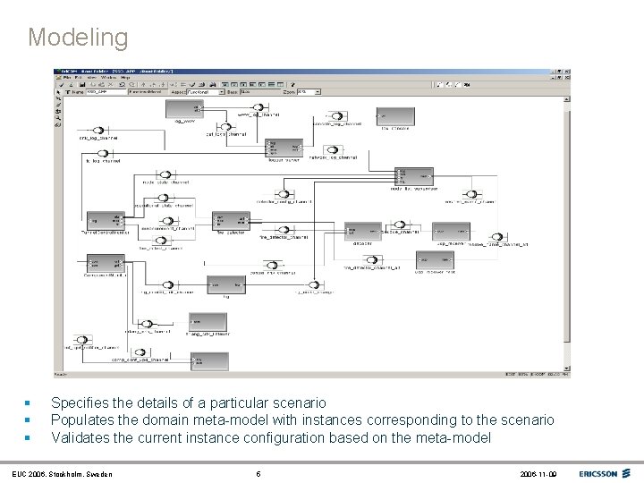 Modeling § § § Specifies the details of a particular scenario Populates the domain
