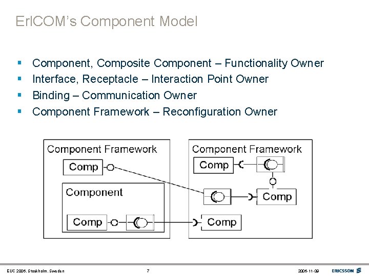 Erl. COM’s Component Model § § Component, Composite Component – Functionality Owner Interface, Receptacle