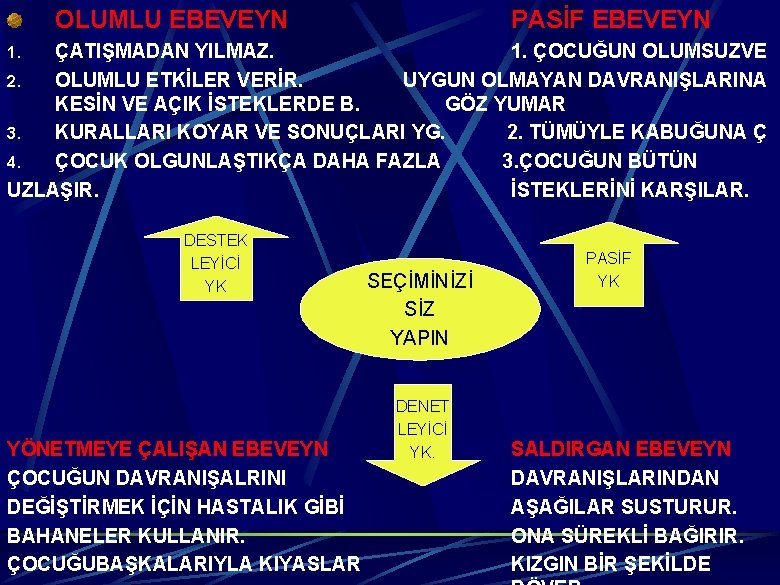 OLUMLU EBEVEYN PASİF EBEVEYN ÇATIŞMADAN YILMAZ. 1. ÇOCUĞUN OLUMSUZVE 2. OLUMLU ETKİLER VERİR. UYGUN