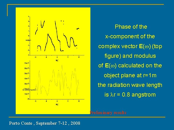 Phase of the x-component of the complex vector E(w) (top figure) and modulus of